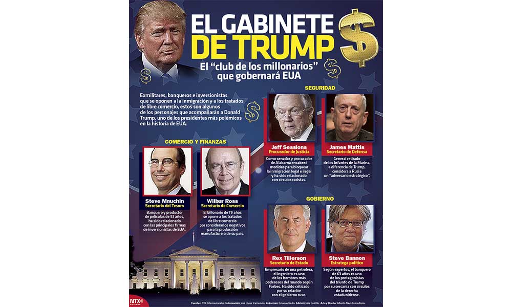 Impondrán impuesto fronterizo