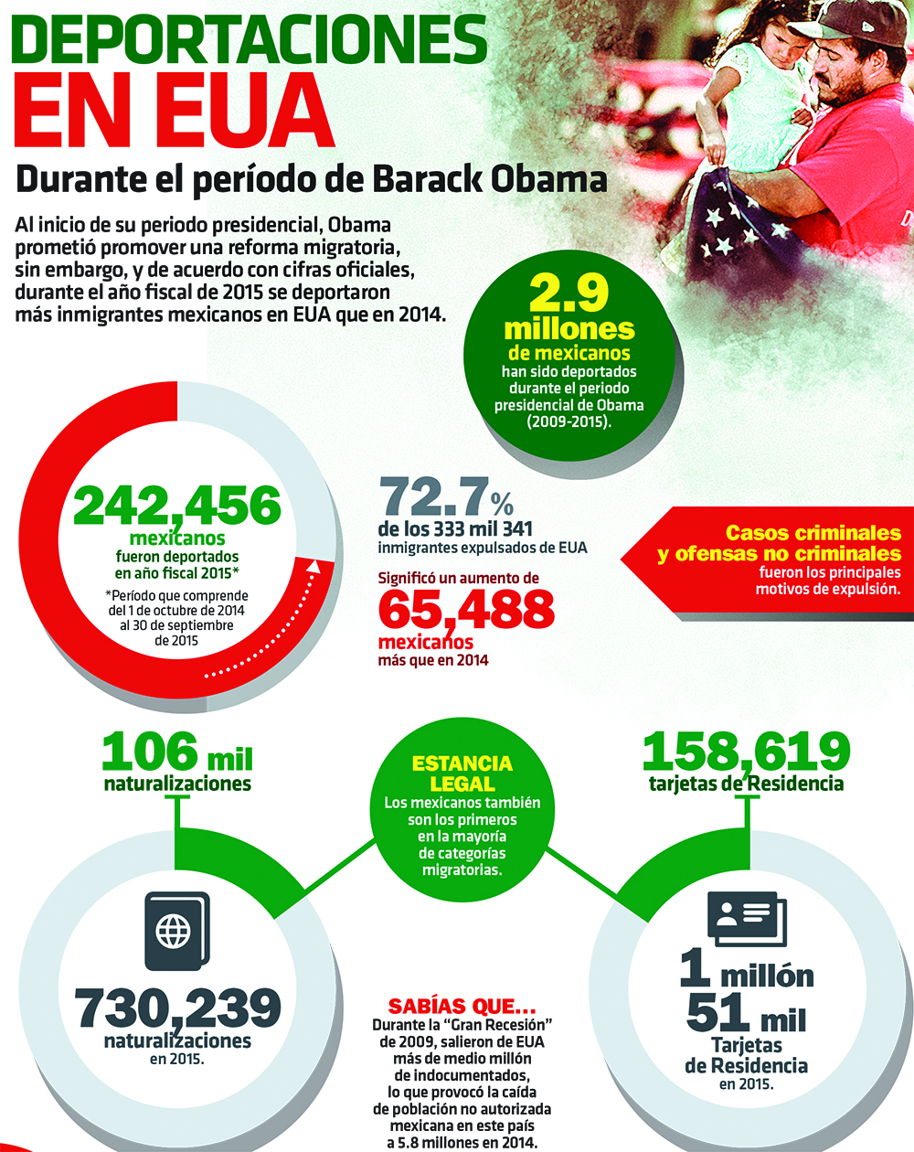 Se complica relación México-EU