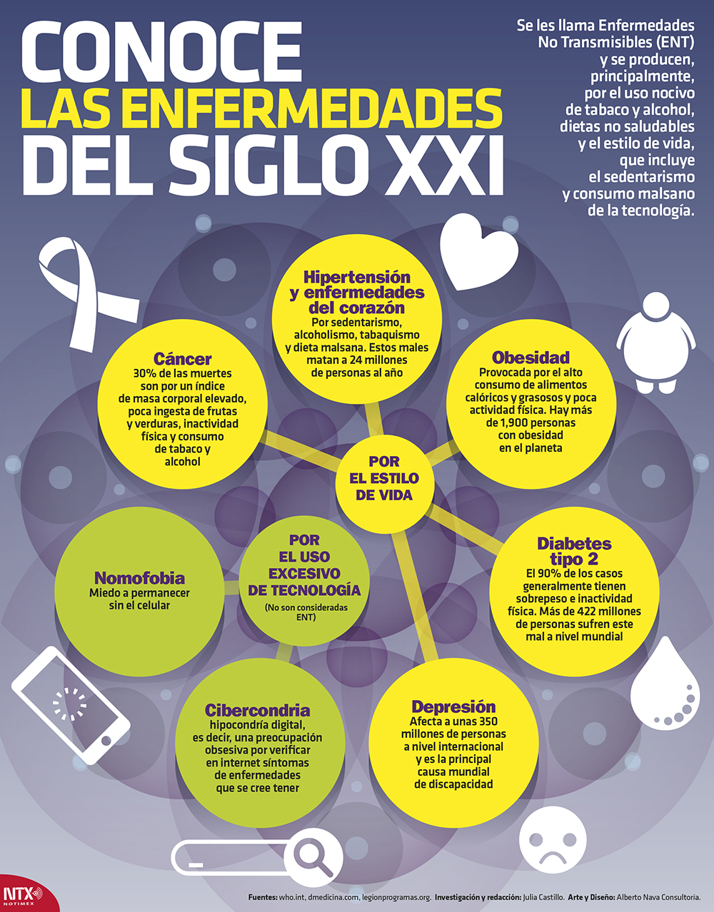 Alteración genética causa 80% de enfermedades raras