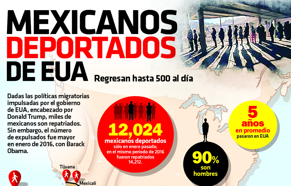 UNAM impulsa en Estados Unidos red de apoyo para defensa de migrantes