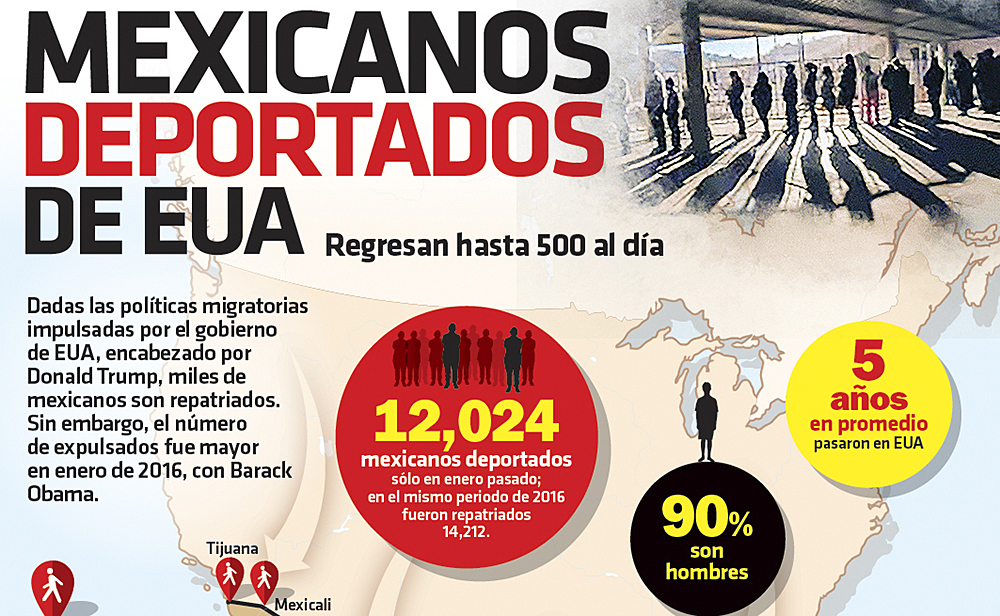 Repatriados a México ayudarán a cubrir “hueco” de empleo calificado: American Chamber