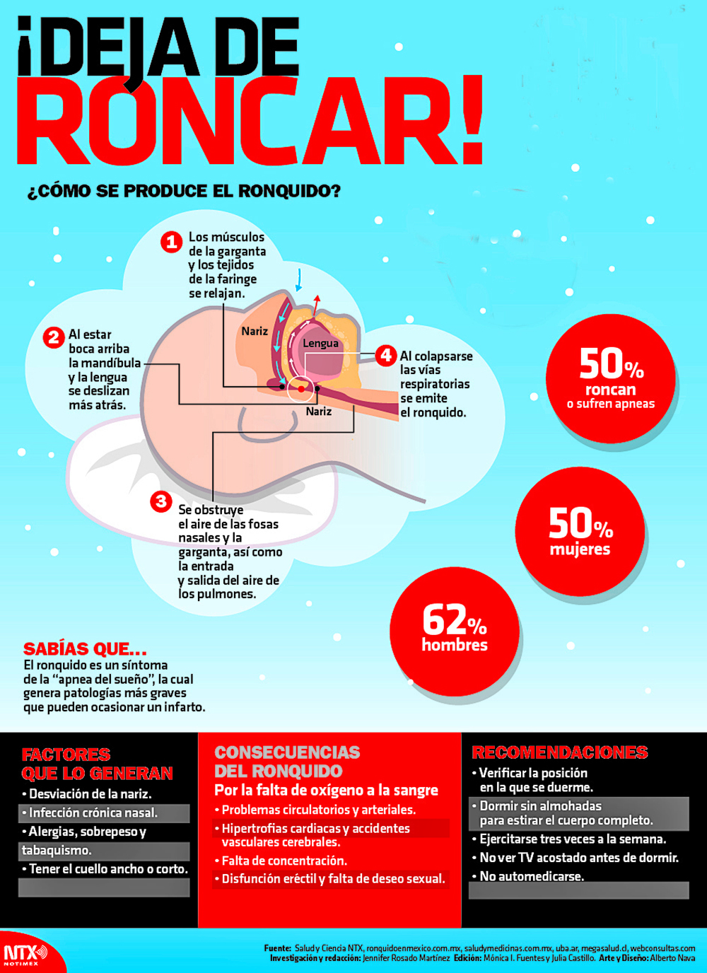 Síndrome de apnea del sueño afecta más a varones que mujeres