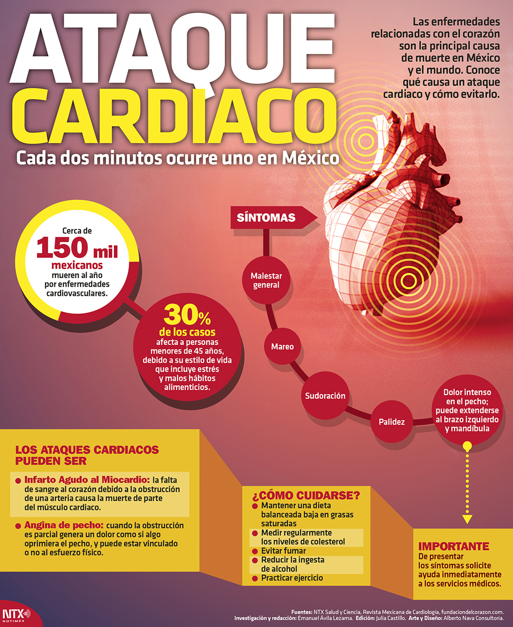 Corazón saludable en mediana edad reduciría riesgo de futura demencia