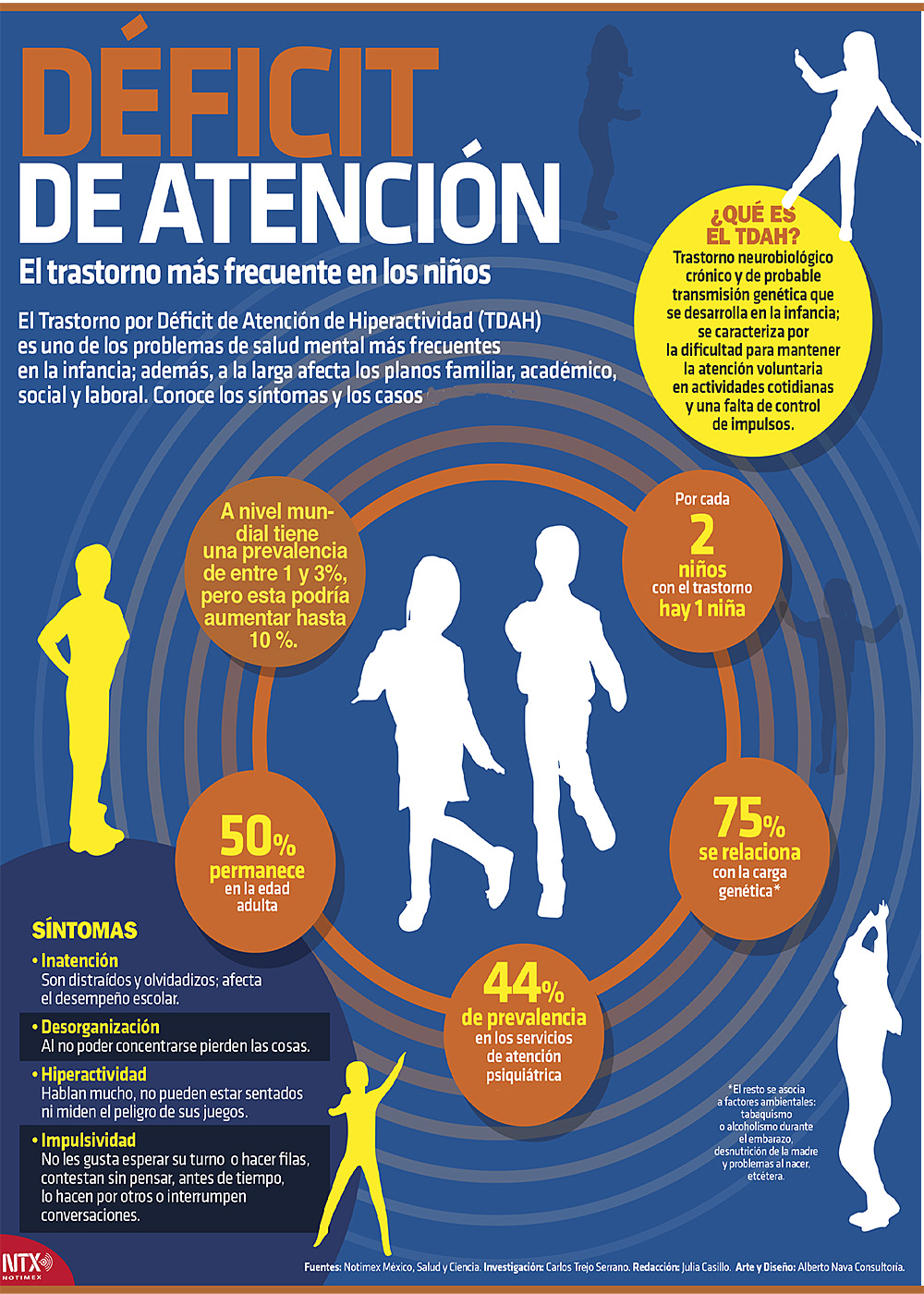 Déficit de atención, el trastorno más frecuente en niños