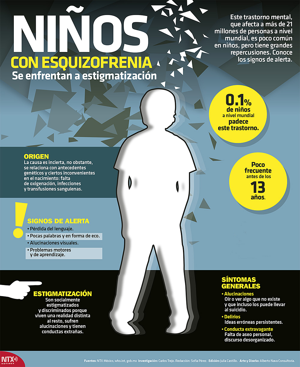 Niños con esquizofrenia sufren estigmatización