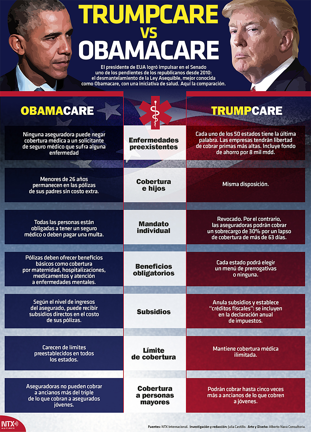 Trumpcare vs Obamacare