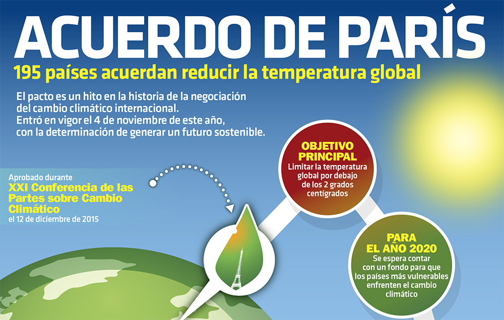 Trump retira a EUA del Acuerdo de París sobre Cambio Climático