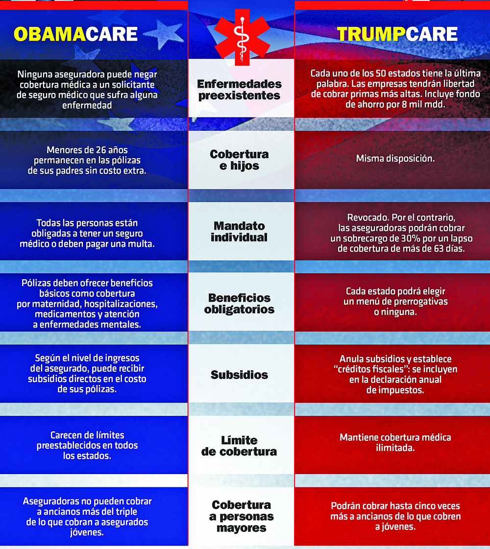 Perderían 22 millones seguro médico