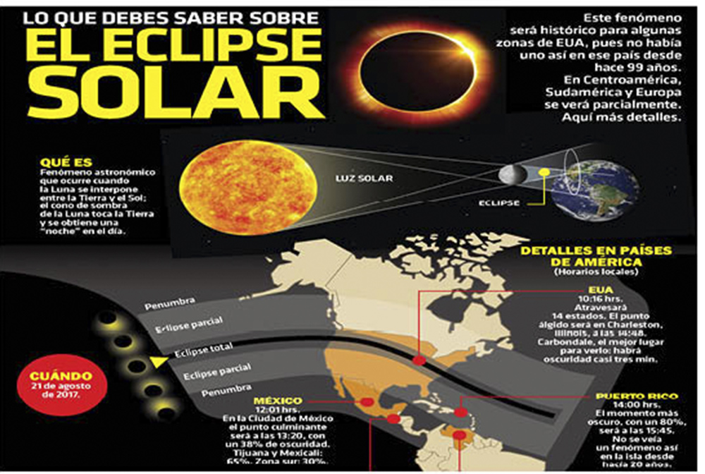 Eclipse El Periódico Usa En Español Del Rio Grande Valley Texas