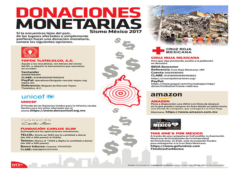 Resaltan solidaridad y organización de mexicanos