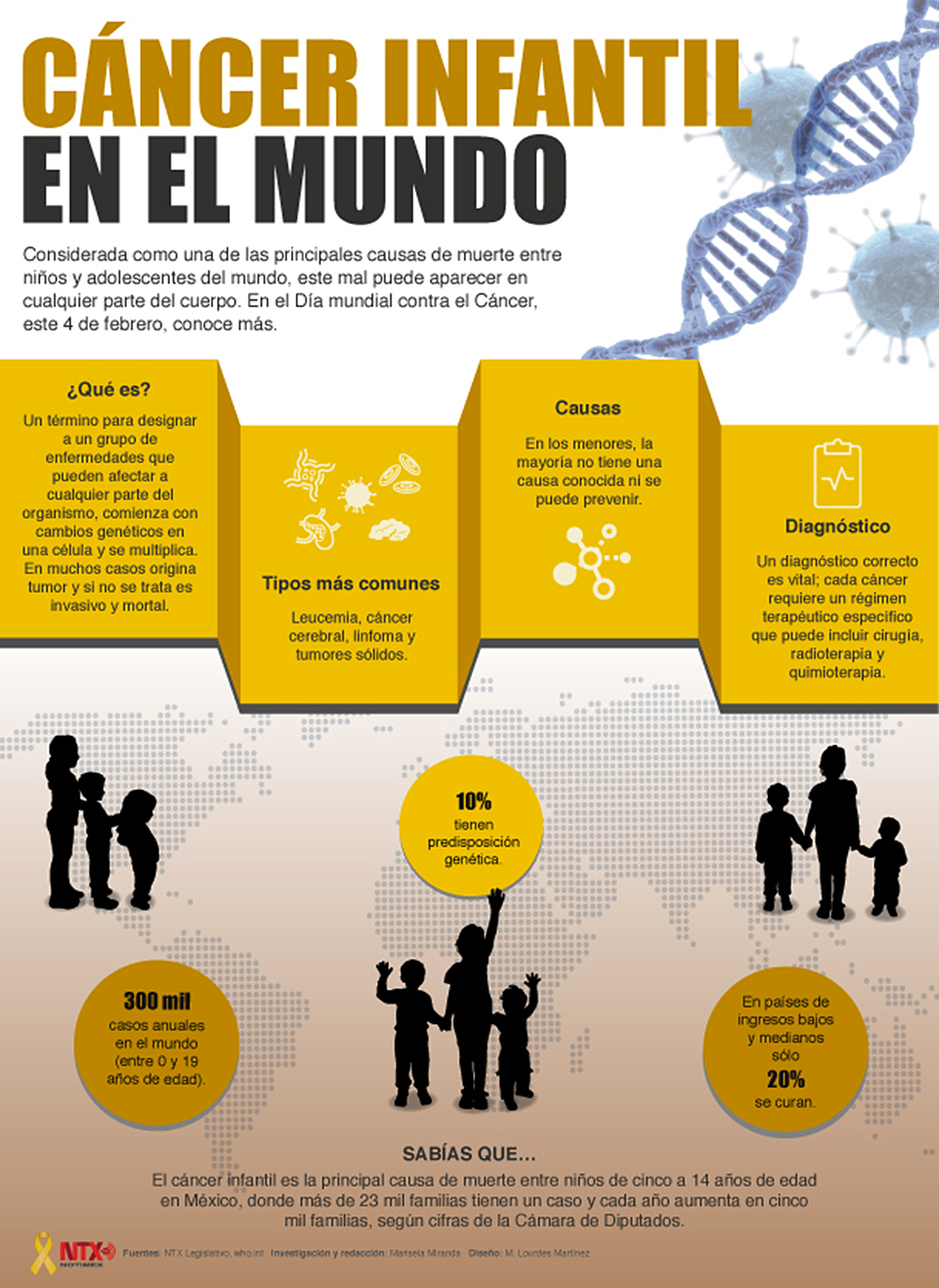 Pruebas genéticas permiten tratamiento preciso y dirigido en cáncer
