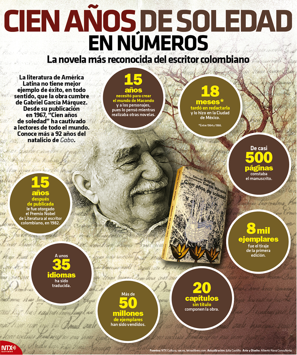 Netflix adaptará “Cien años de soledad” a una serie