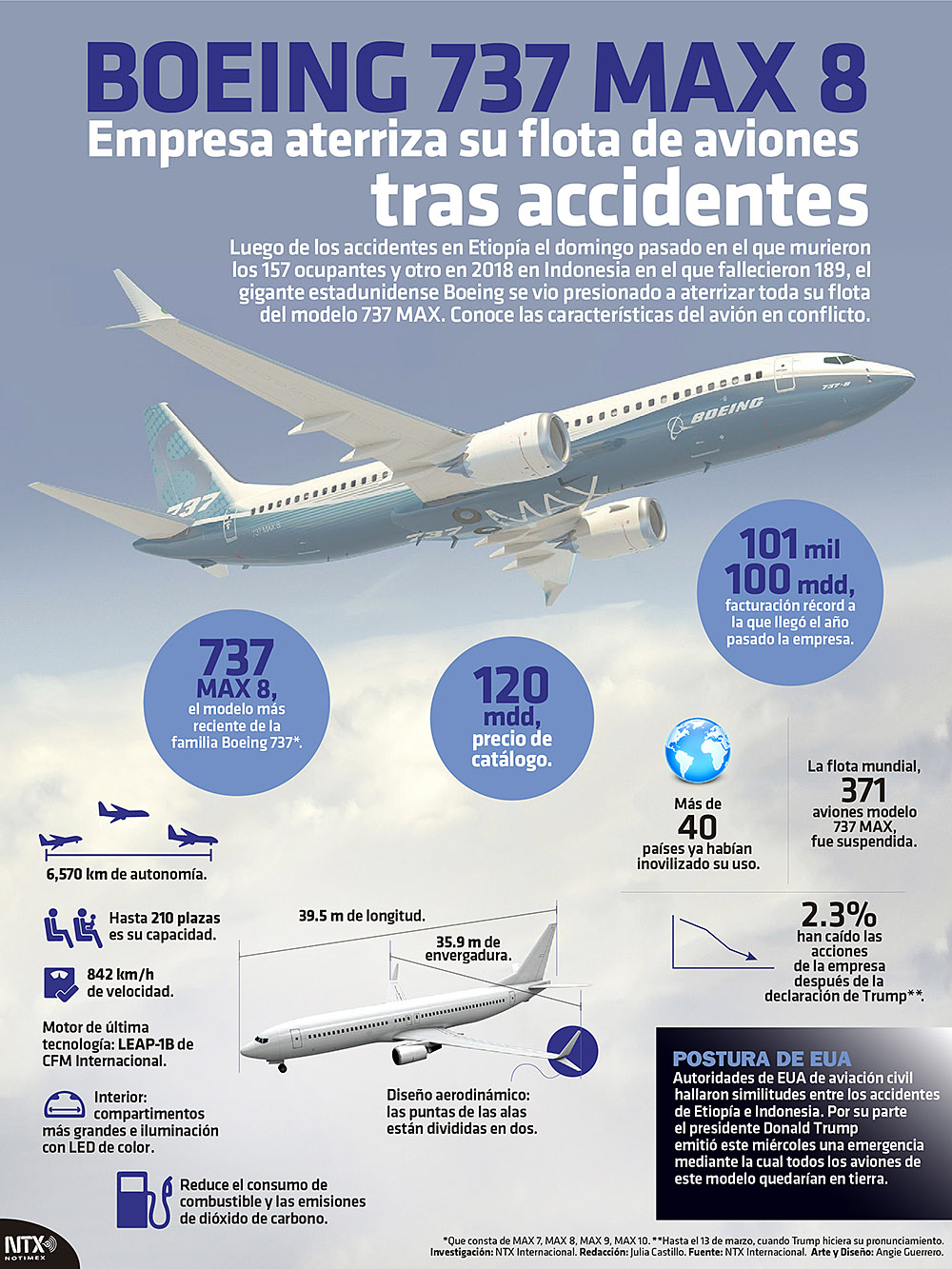 ¿Qué es un jet Boeing 737 MAX 8?