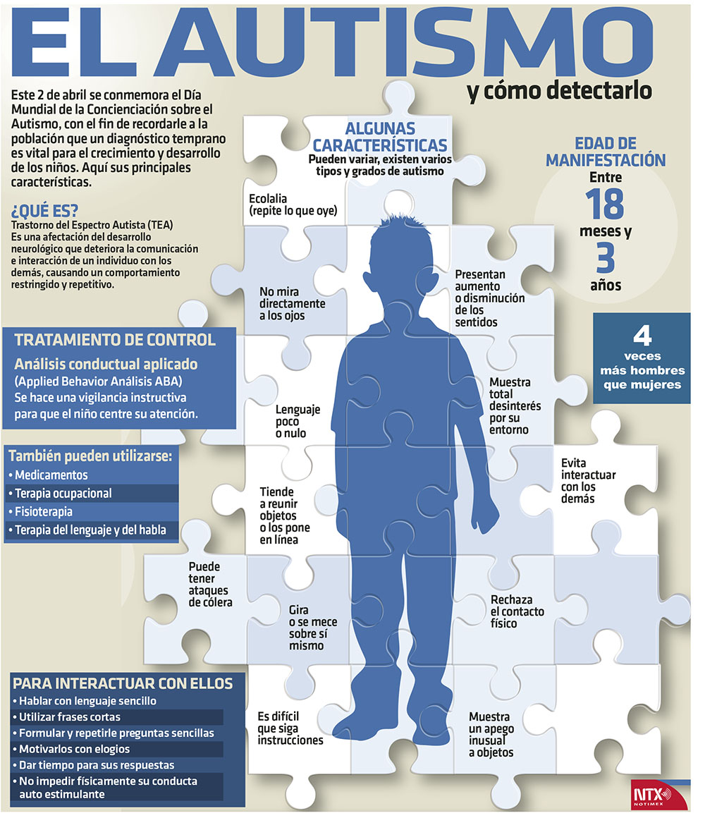 Investigación de vanguardia apunta a la detección más temprana de autismo