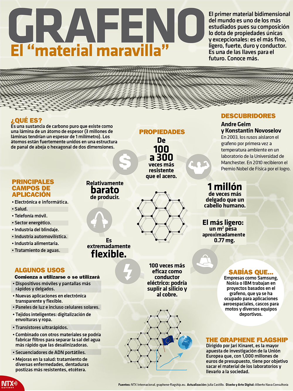 El grafeno salta a la calle para impactar al mundo: Jari Kinaret