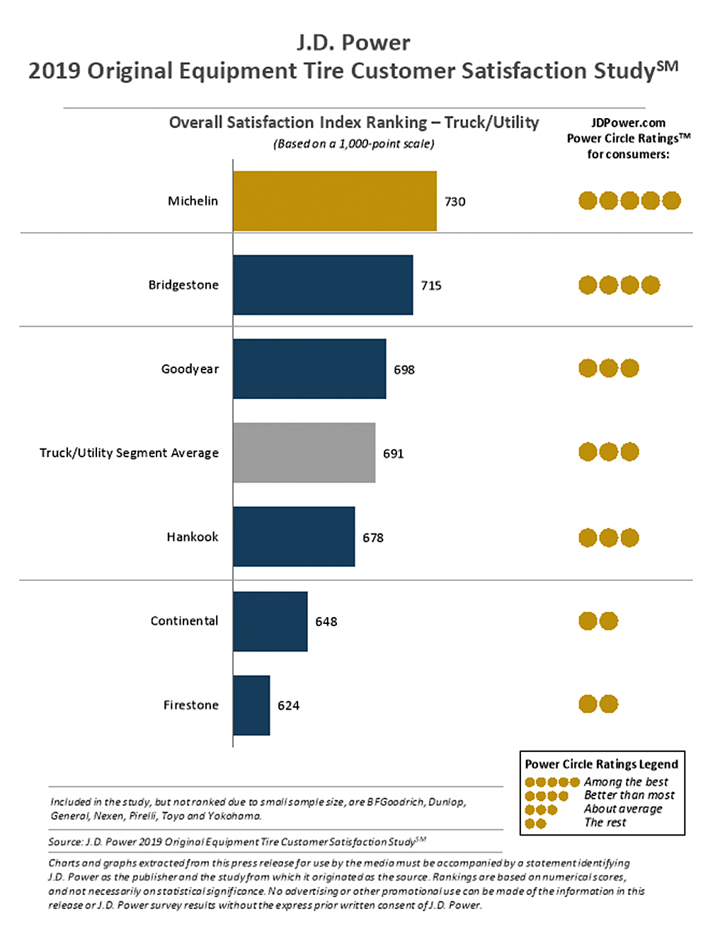 ¿Cuáles son los neumáticos preferidos por los conductores?