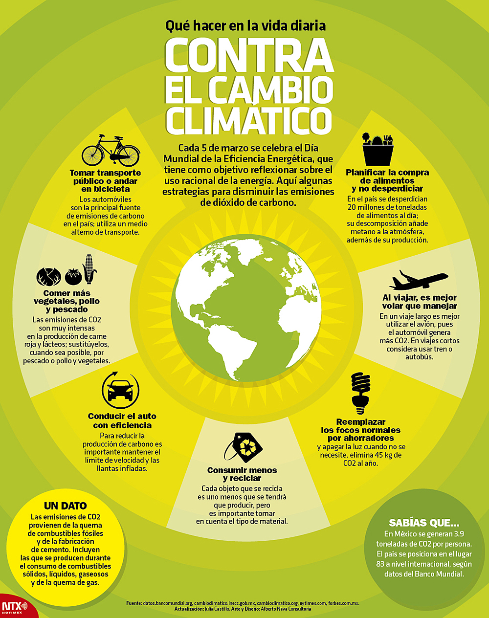 El cambio climático está afectando a las comunidades latinas