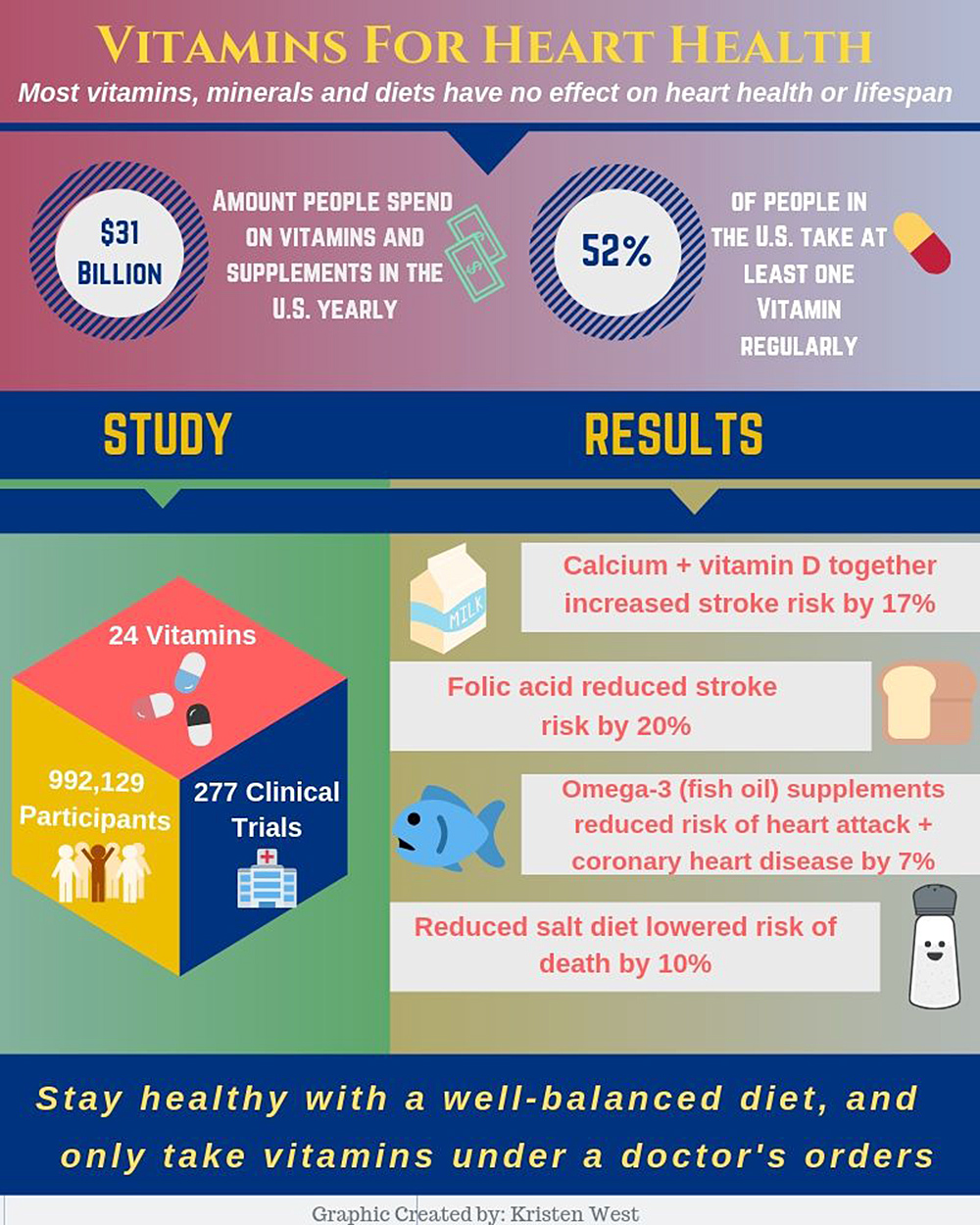 La mayoría de las vitaminas y suplementos alimentarios ni mejoran ni empeoran la salud cardiovascular