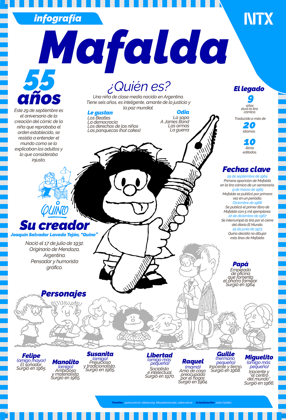 “Mafalda”, la niña que cumple 55 años de cuestionar al mundo