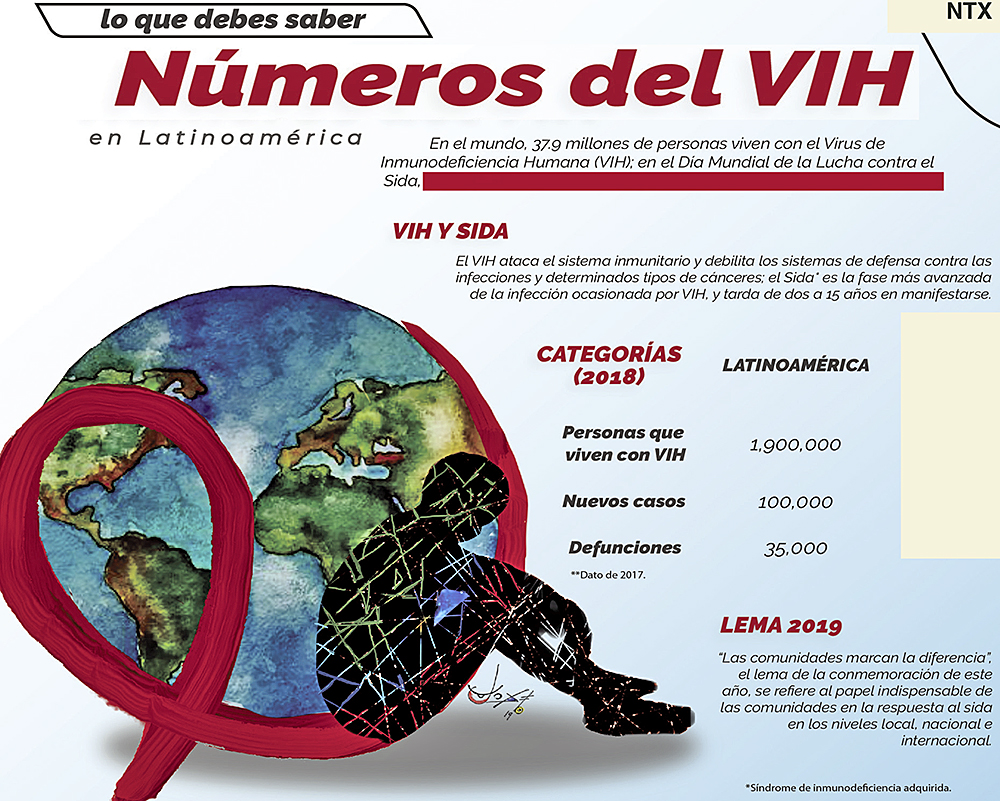 Células madre editadas genéticamente pueden ayudar a curar el SIDA