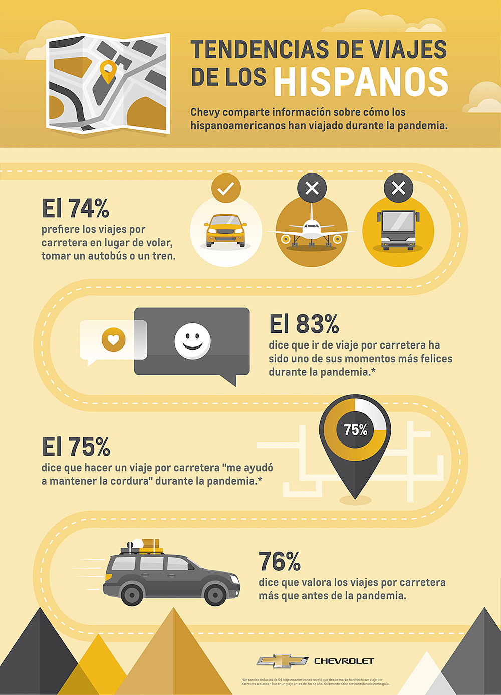Este verano, viajes por carretera han dado felicidad a estadounidenses, revela encuesta