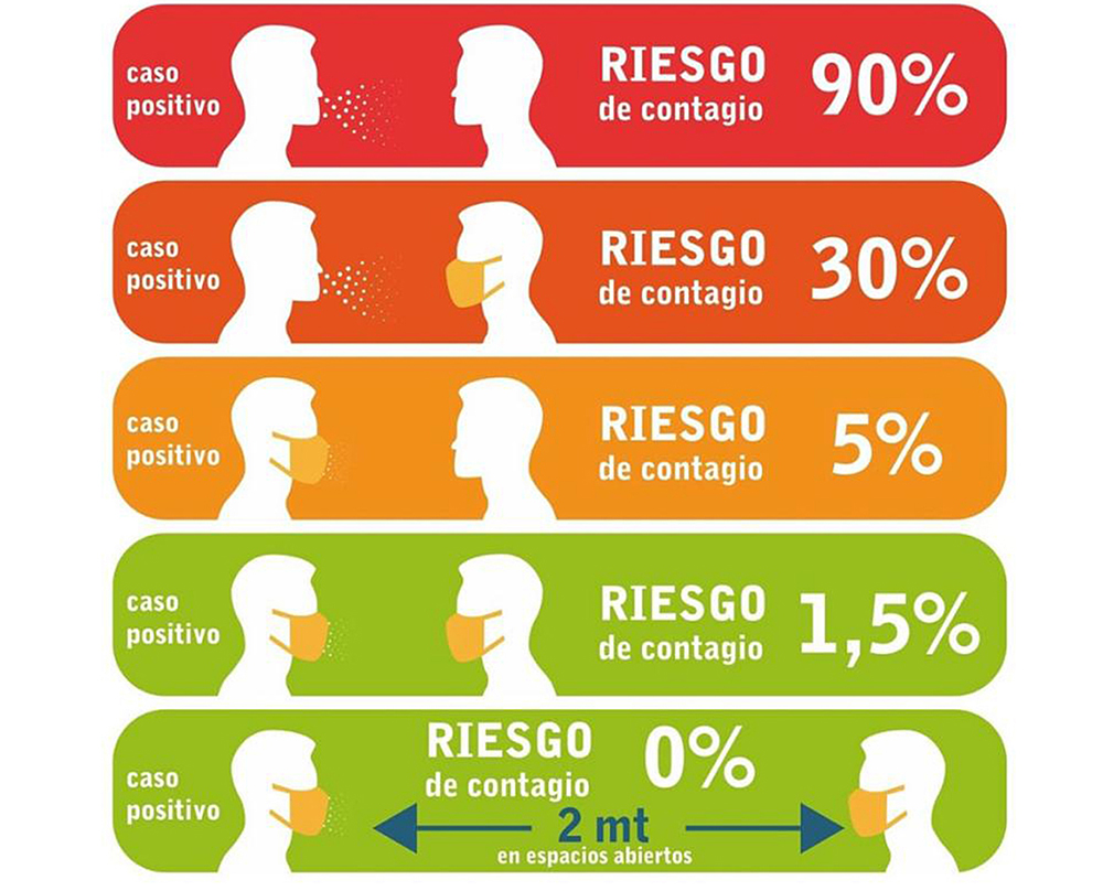 Riesgos de no usar el cubrebocas