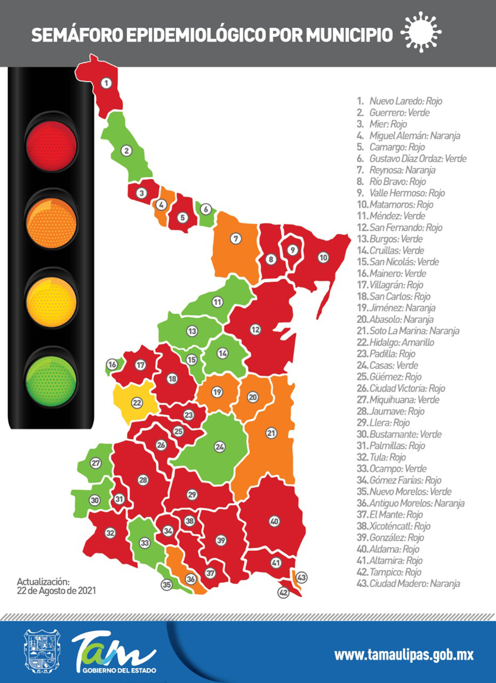 Tamaulipas en riesgo máximo de salud: G. Molina