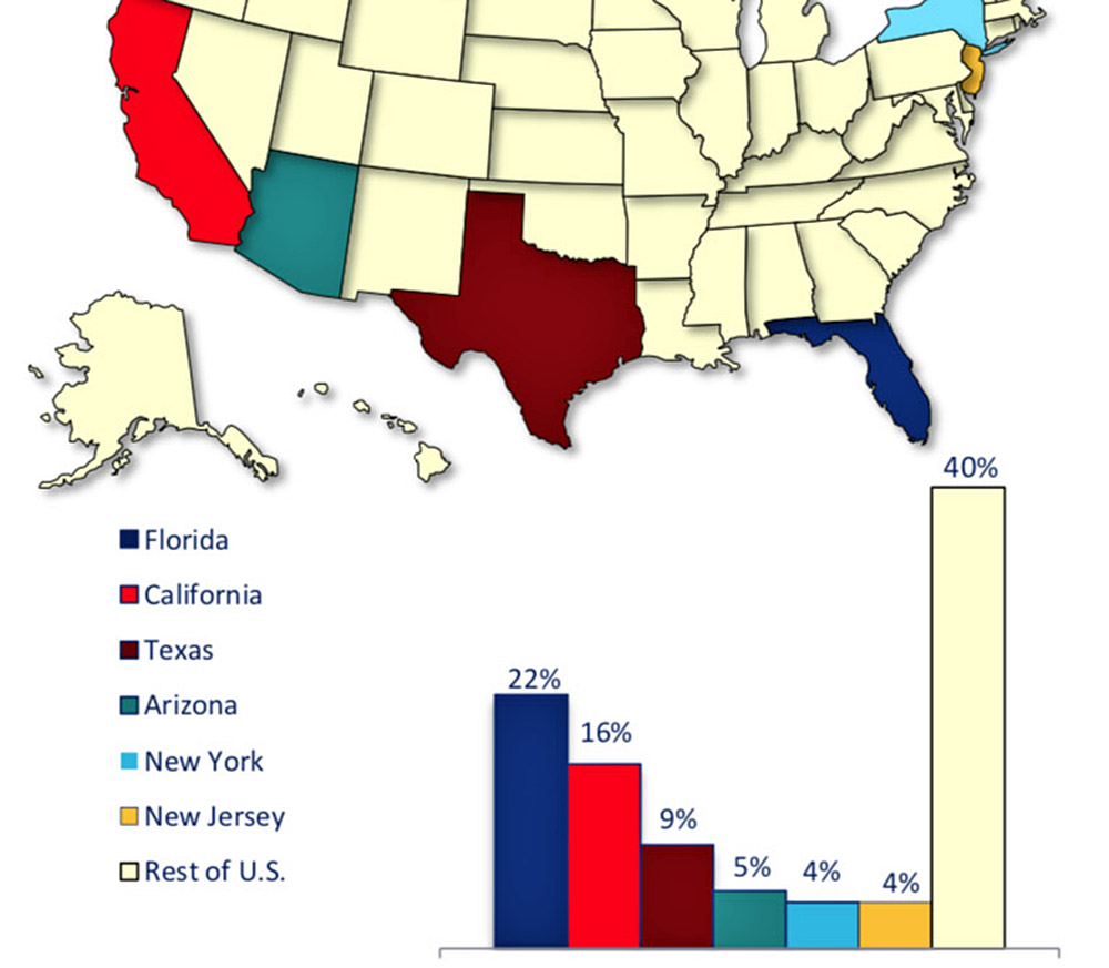 Texas, tercer lugar en venta internacional de casas