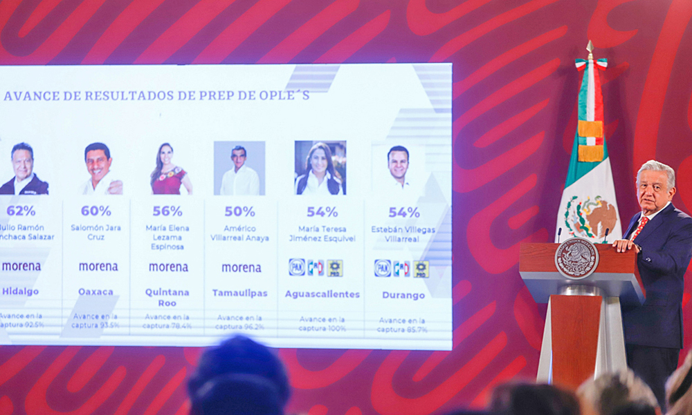 El partido de López Obrador toma el control de dos tercios de los estados