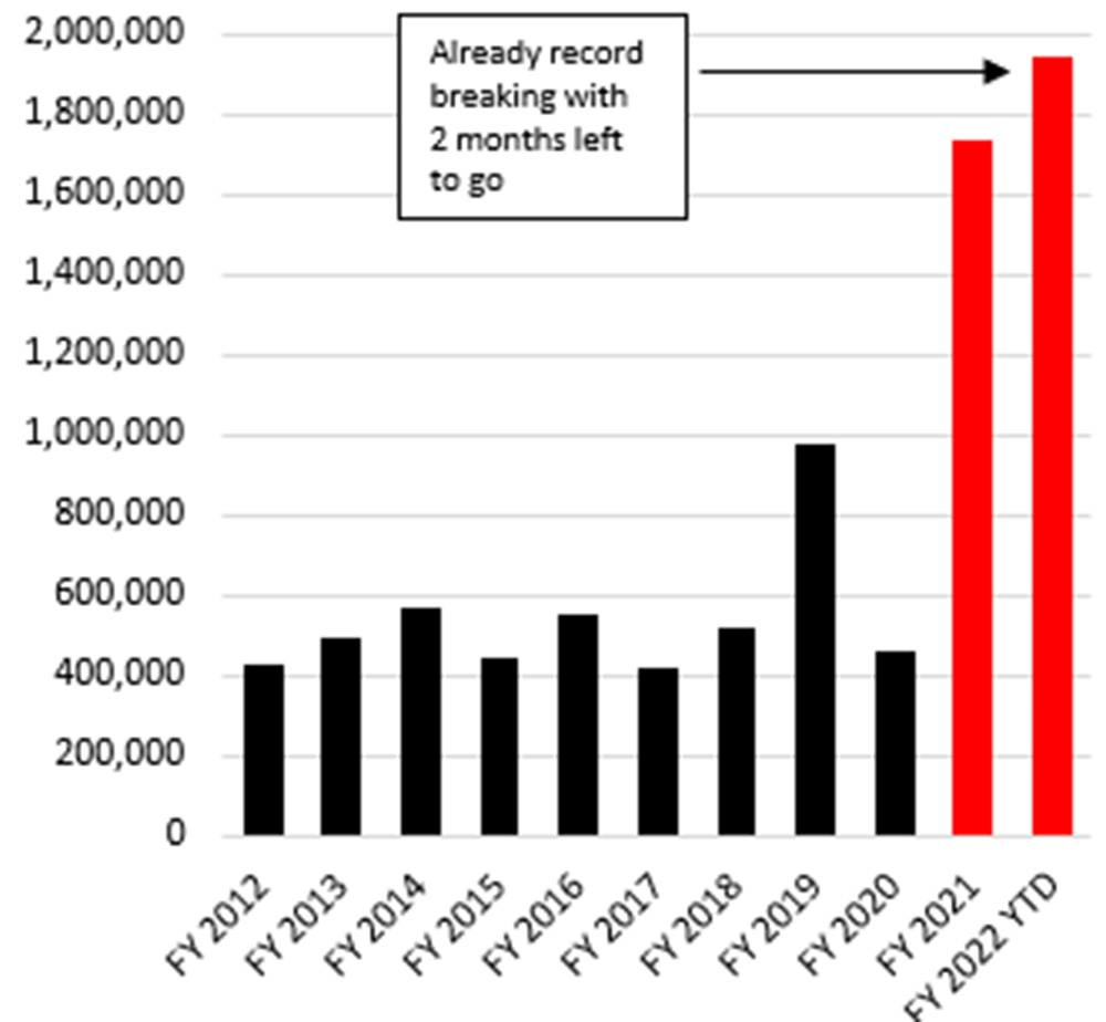 Destaca el Partido Republicano número de indocumentados fronterizos en julio