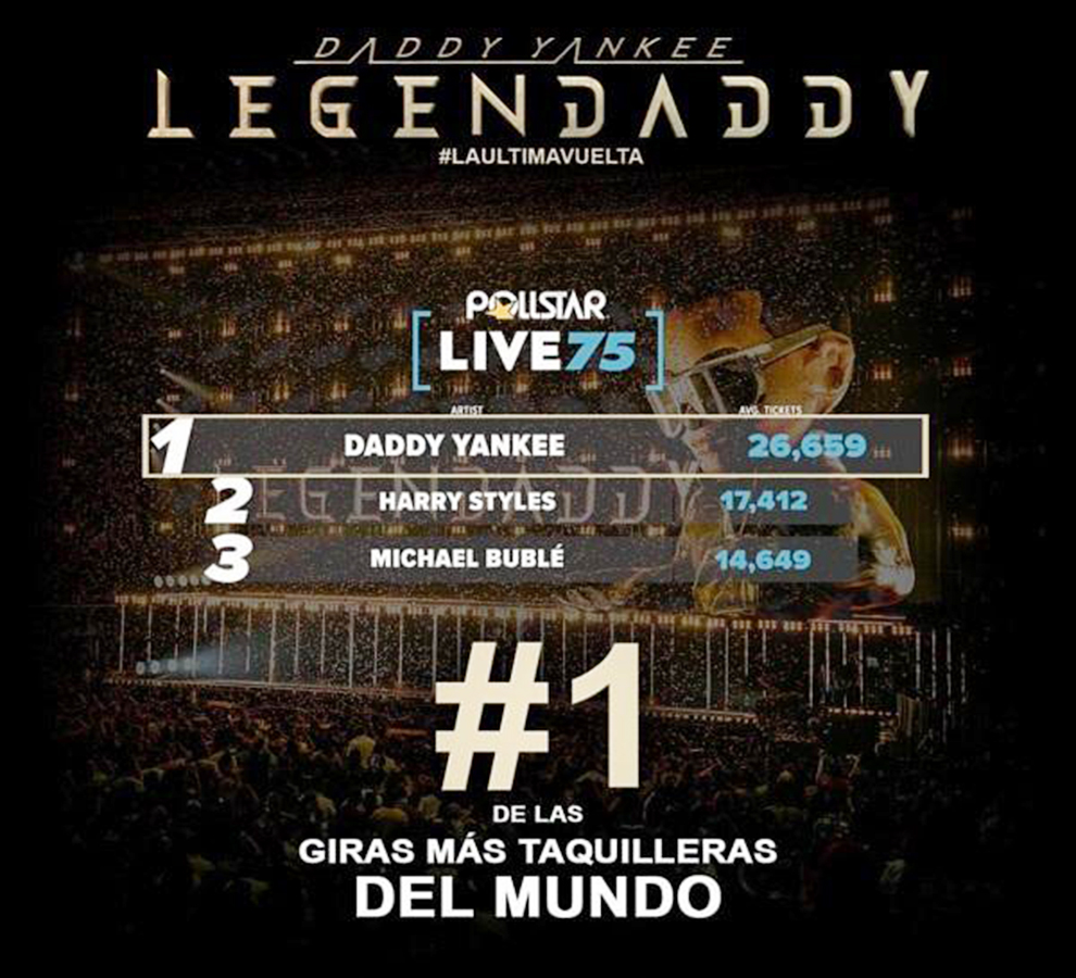  “La Última Vuelta” de Daddy Yankee, la más taquillera del mundo: Lista Pollstar Live75