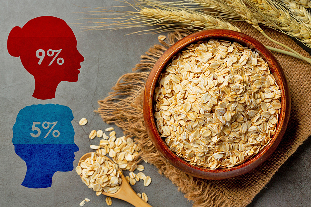 Sólo 5% de los hombres y 9% de las mujeres comen la suficiente fibra a diario