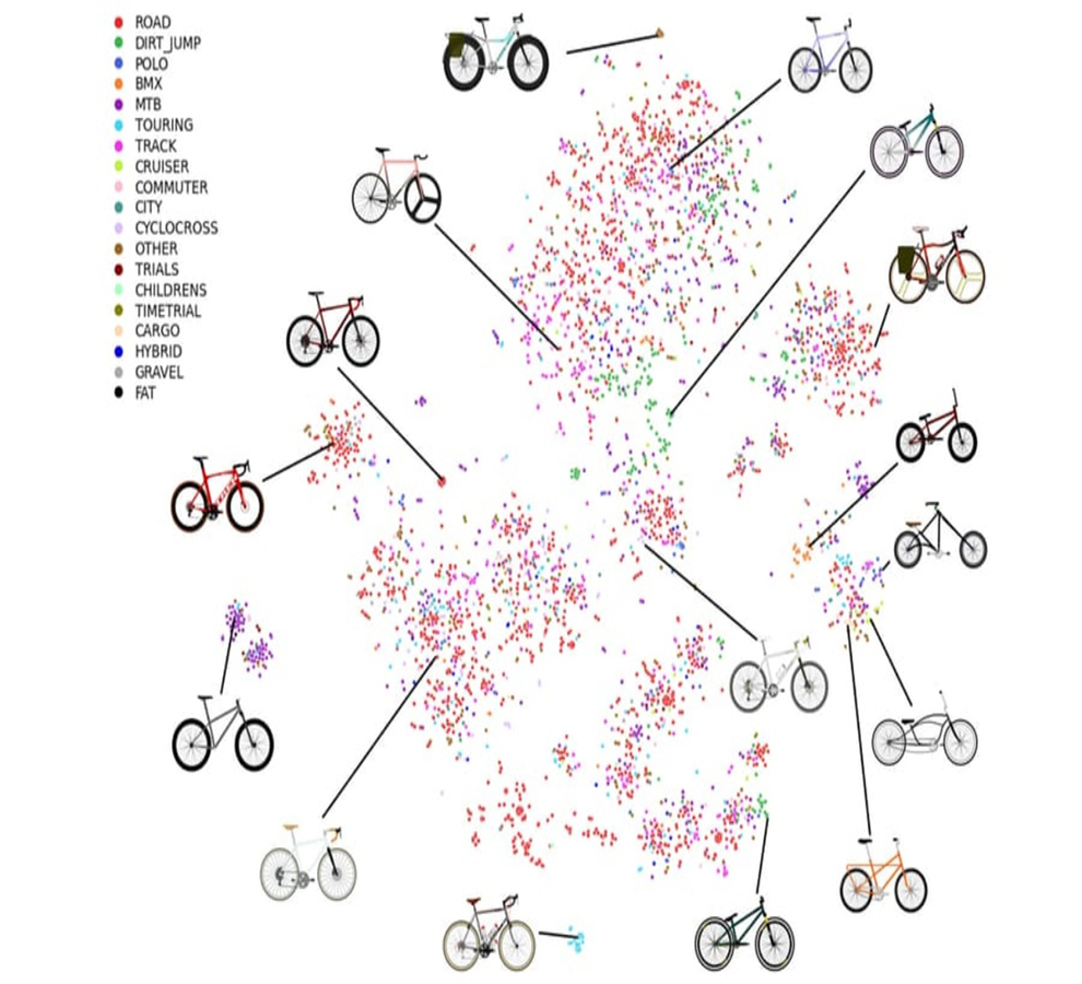 Estudio revela retos de la IA generativa en la innovación del diseño de ingeniería