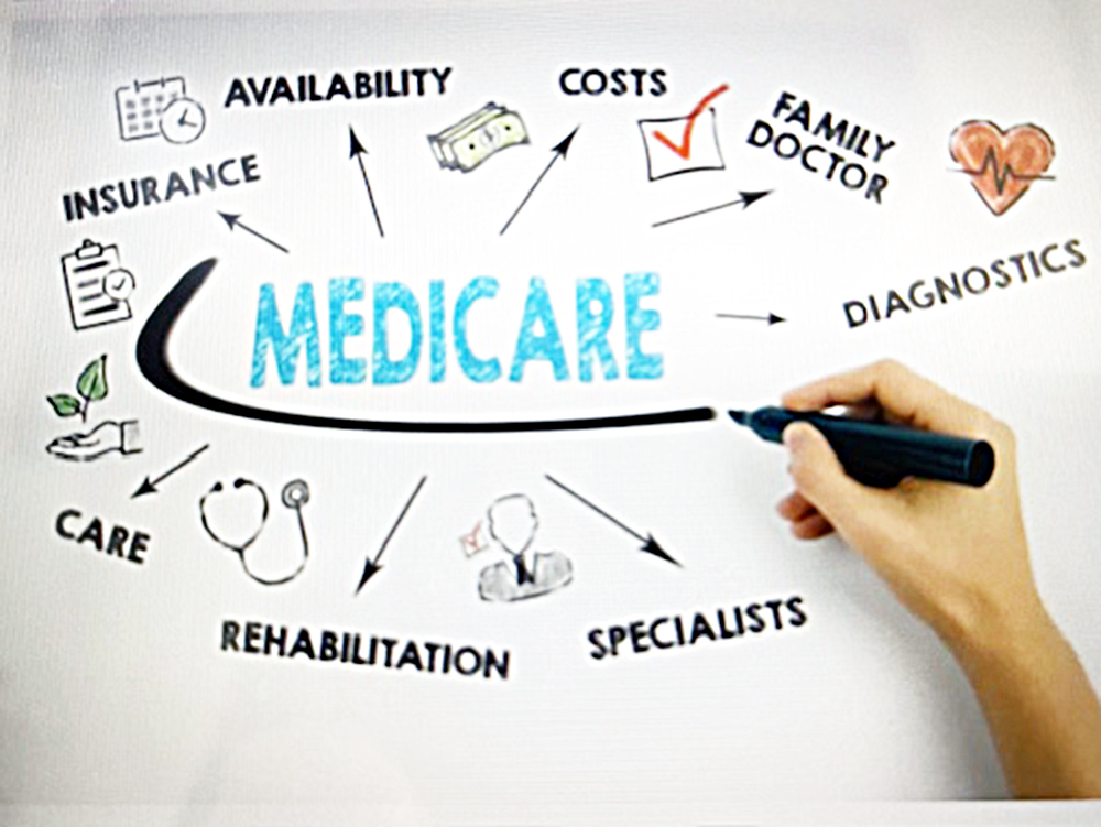 Medicare Tradicional y qué lo compone  ¿Cuándo y cómo enrolarme? 