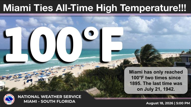 Miami alcanza el récord de la máxima temperatura en su historia ante ola de calor en EEUU